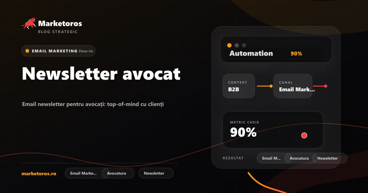 Banner editorial Marketoros despre newsletter avocat, cu diagrama vizuala de strategie