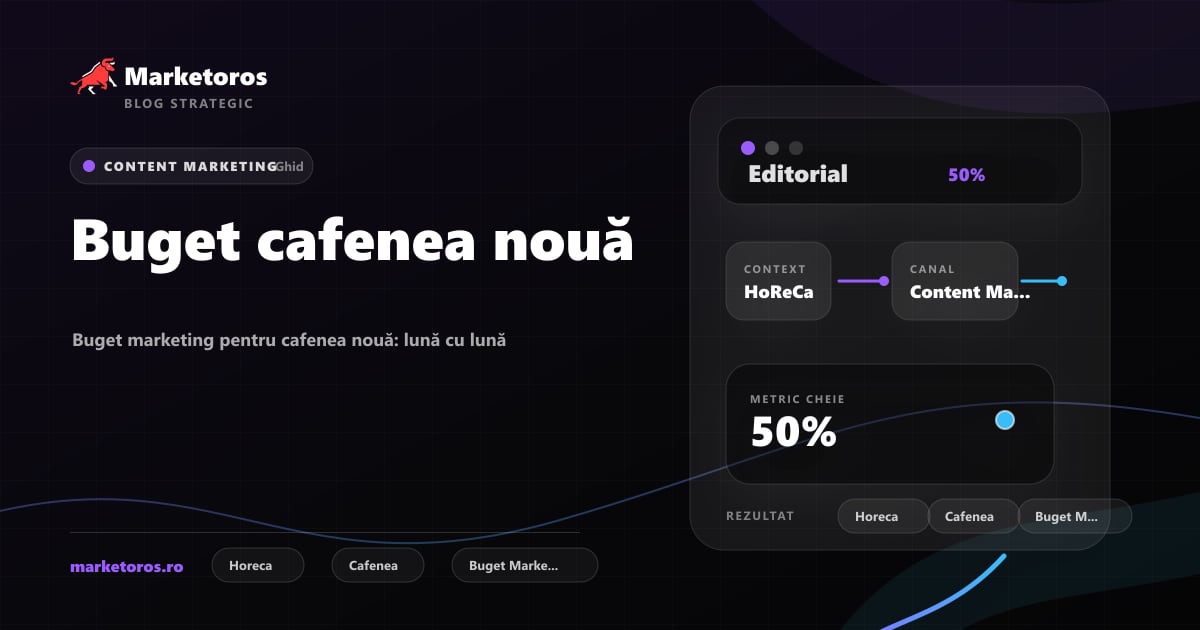 Banner editorial Marketoros despre buget cafenea nouă, cu diagrama vizuala de strategie