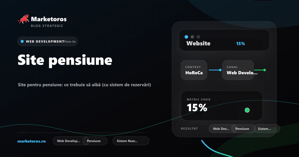 Banner editorial Marketoros despre site pensiune, cu diagrama vizuala de strategie