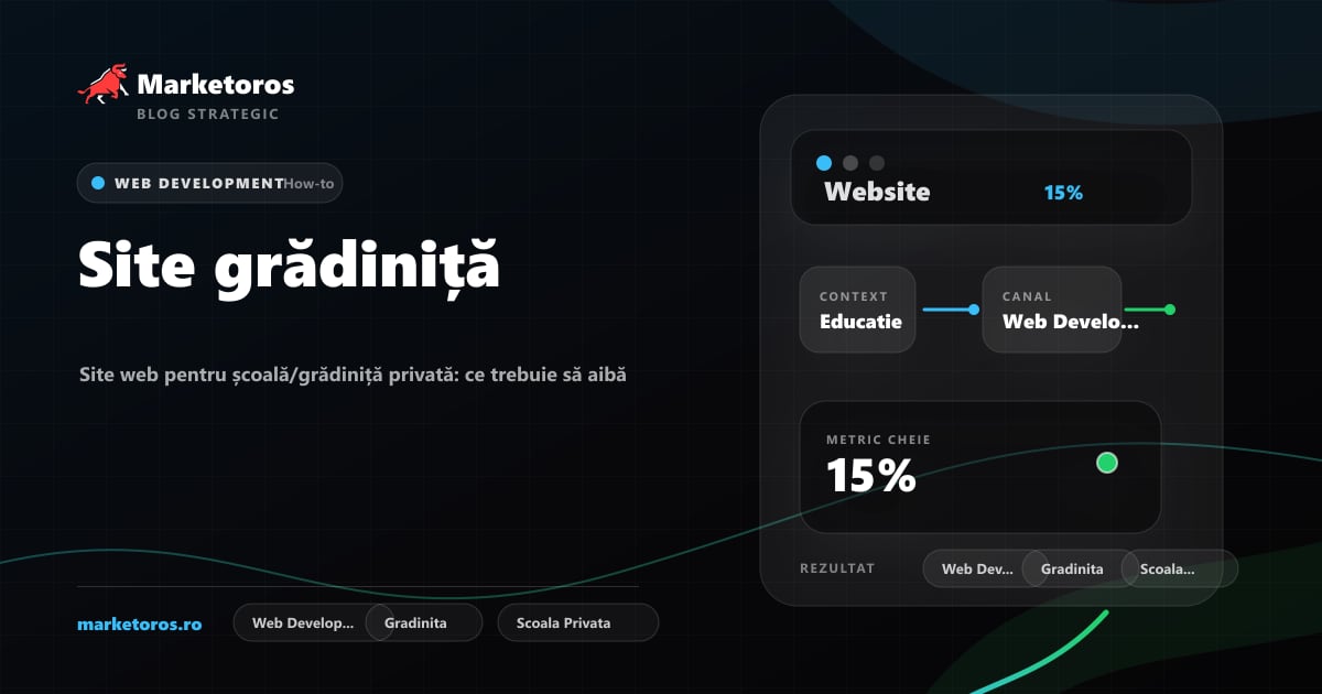 Banner editorial Marketoros despre site grădiniță, cu diagrama vizuala de strategie