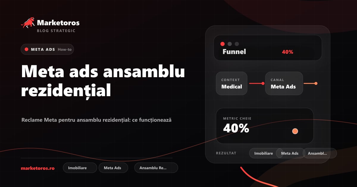Banner editorial Marketoros despre meta ads ansamblu rezidențial, cu diagrama vizuala de strategie