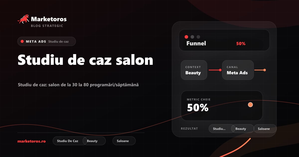 Banner editorial Marketoros despre studiu de caz salon, cu diagrama vizuala de strategie