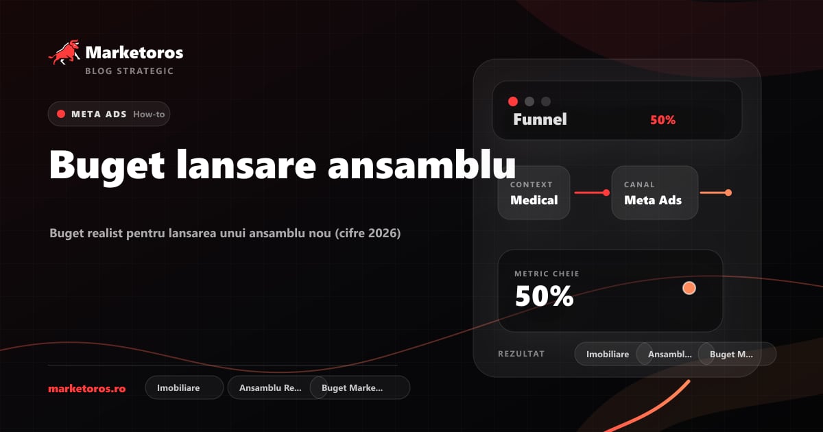 Banner editorial Marketoros despre buget lansare ansamblu, cu diagrama vizuala de strategie
