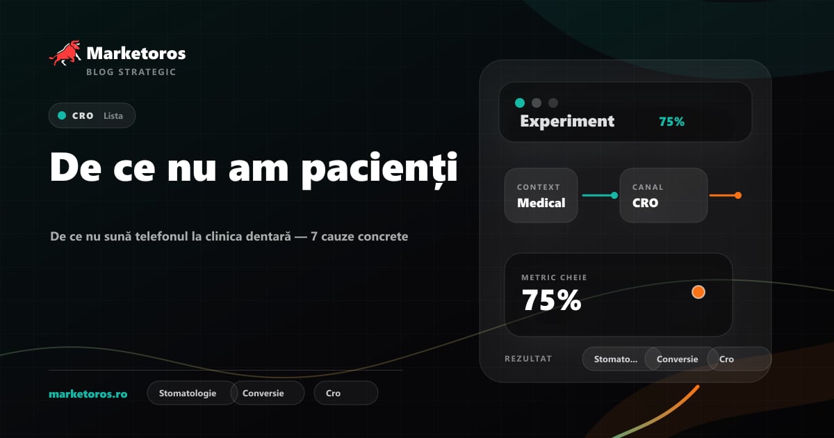 Banner editorial Marketoros despre de ce nu am pacienți, cu diagrama vizuala de strategie