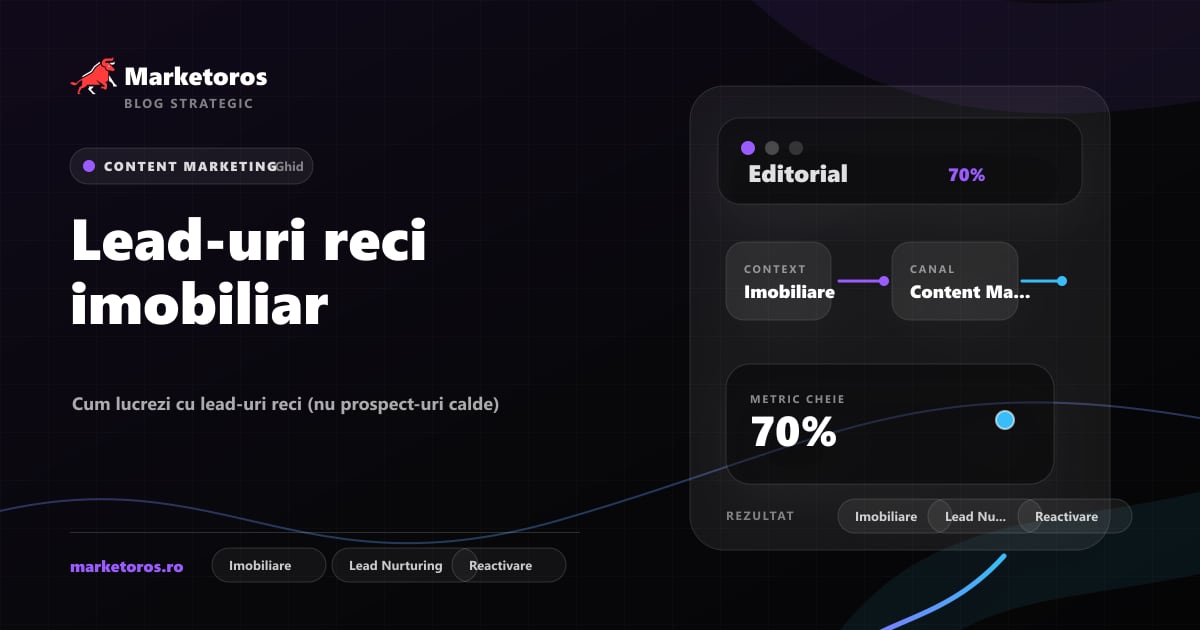 Banner editorial Marketoros despre lead-uri reci imobiliar, cu diagrama vizuala de strategie