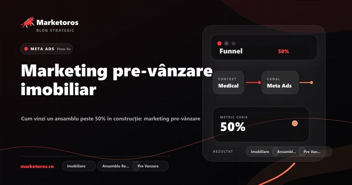 Banner editorial Marketoros despre marketing pre-vânzare imobiliar, cu diagrama vizuala de strategie