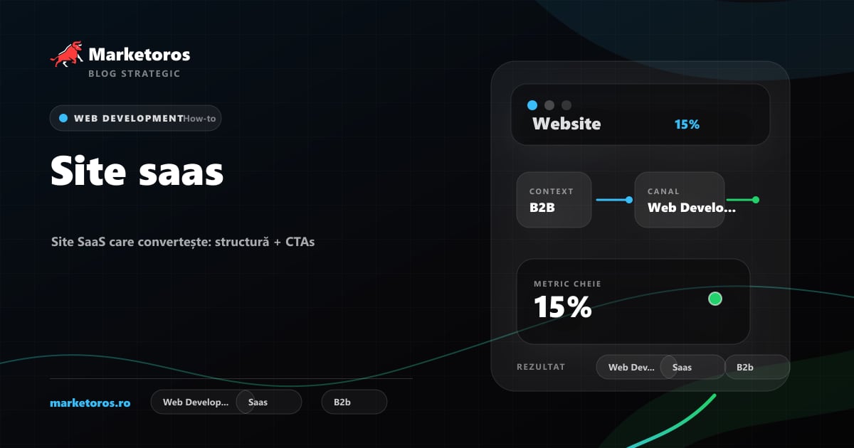 Banner editorial Marketoros despre site saas, cu diagrama vizuala de strategie