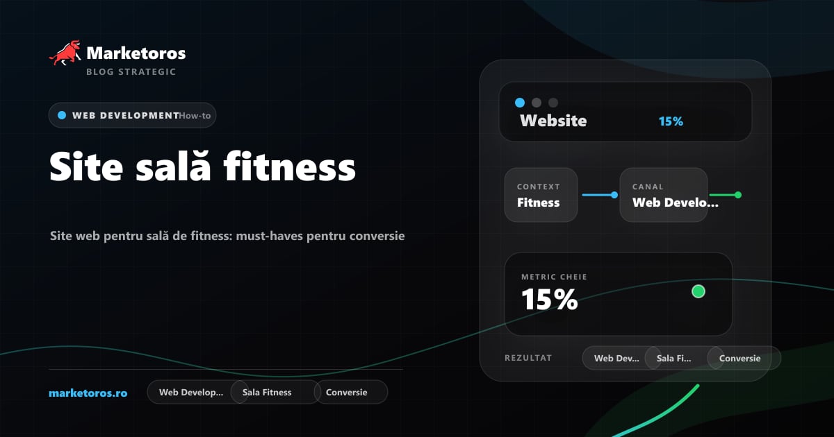 Banner editorial Marketoros despre site sală fitness, cu diagrama vizuala de strategie