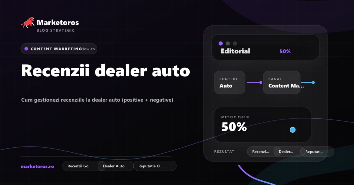 Banner editorial Marketoros despre recenzii dealer auto, cu diagrama vizuala de strategie