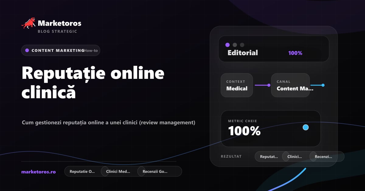 Banner editorial Marketoros despre reputație online clinică, cu diagrama vizuala de strategie