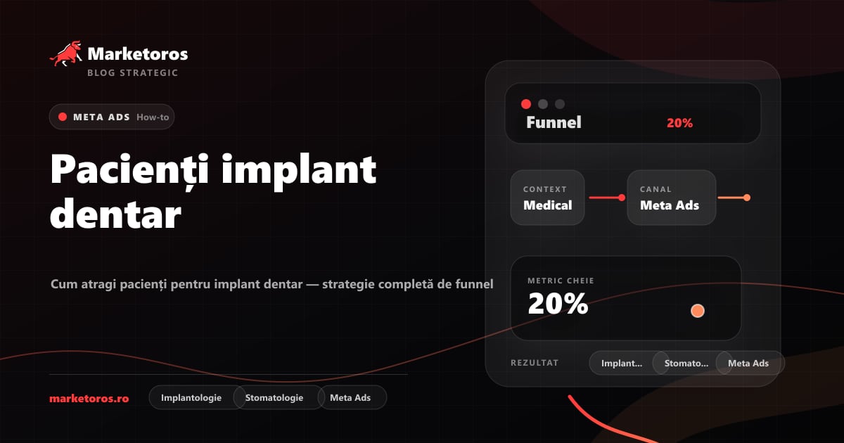 Banner editorial Marketoros despre pacienți implant dentar, cu diagrama vizuala de strategie