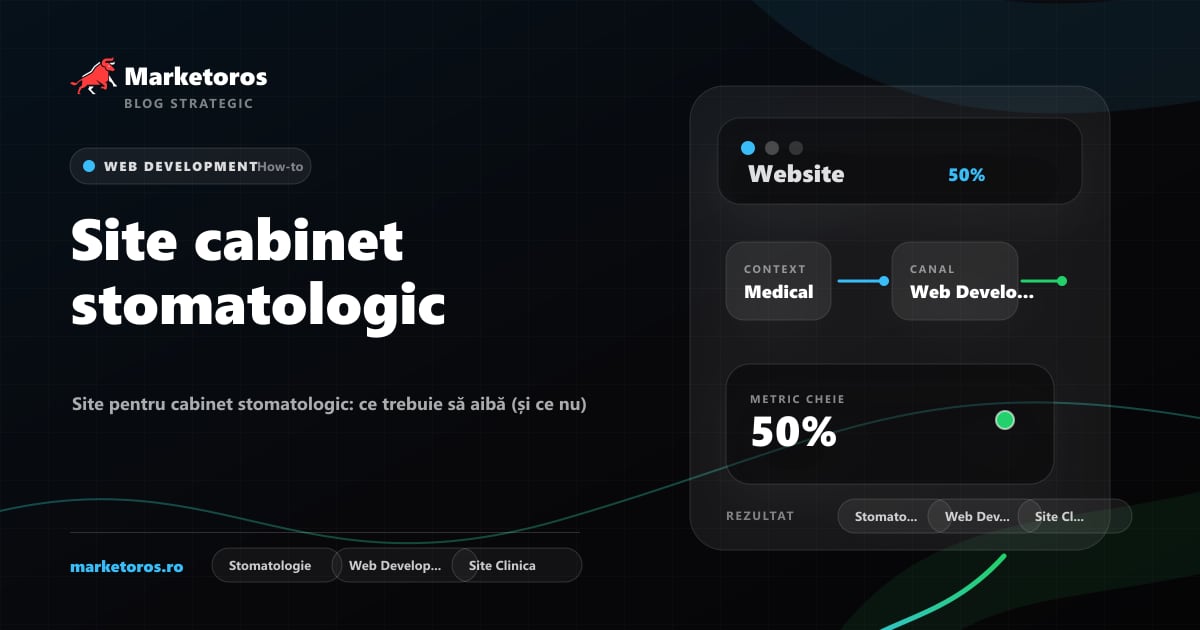 Banner editorial Marketoros despre site cabinet stomatologic, cu diagrama vizuala de strategie