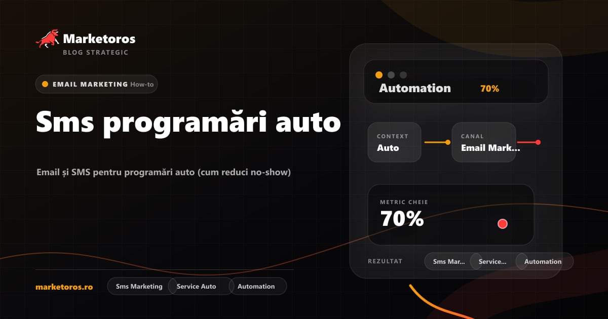 Banner editorial Marketoros despre sms programări auto, cu diagrama vizuala de strategie