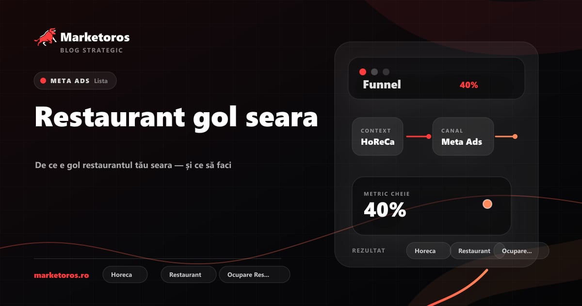 Banner editorial Marketoros despre restaurant gol seara, cu diagrama vizuala de strategie