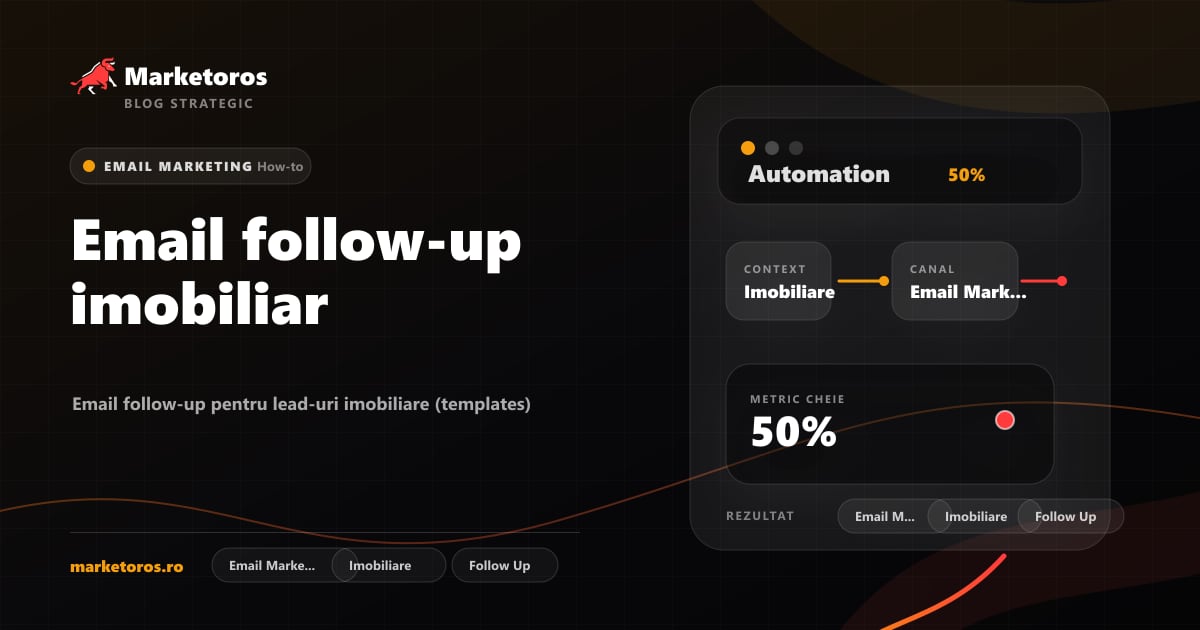 Banner editorial Marketoros despre email follow-up imobiliar, cu diagrama vizuala de strategie