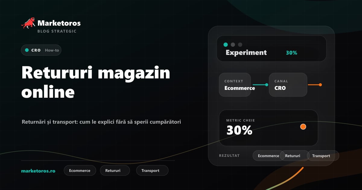 Banner editorial Marketoros despre retururi magazin online, cu diagrama vizuala de strategie