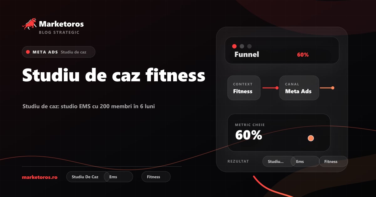 Banner editorial Marketoros despre studiu de caz fitness, cu diagrama vizuala de strategie