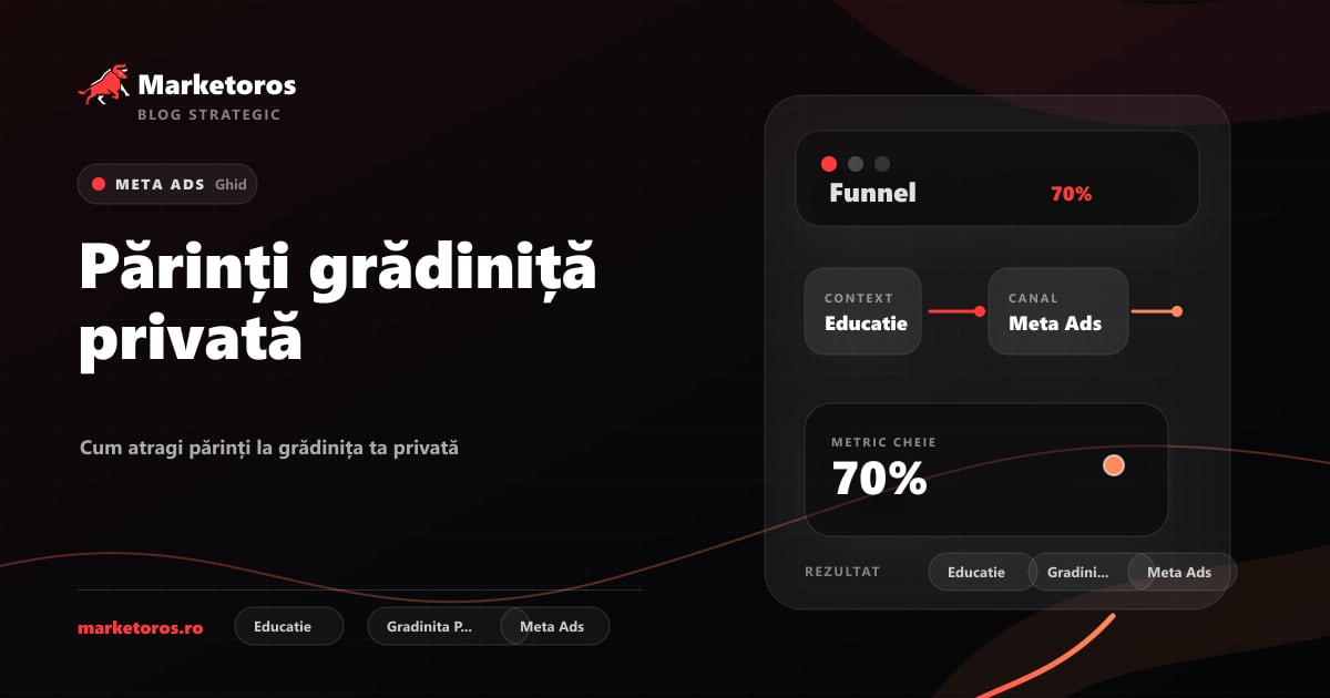 Banner editorial Marketoros despre părinți grădiniță privată, cu diagrama vizuala de strategie