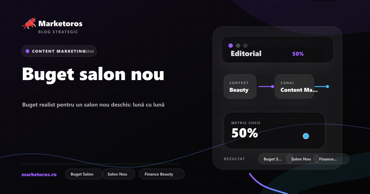 Banner editorial Marketoros despre buget salon nou, cu diagrama vizuala de strategie