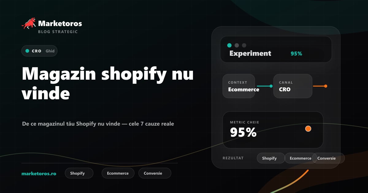 Banner editorial Marketoros despre magazin shopify nu vinde, cu diagrama vizuala de strategie