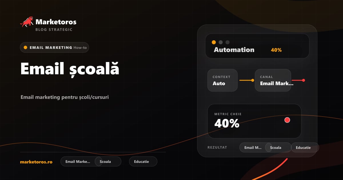 Banner editorial Marketoros despre email școală, cu diagrama vizuala de strategie