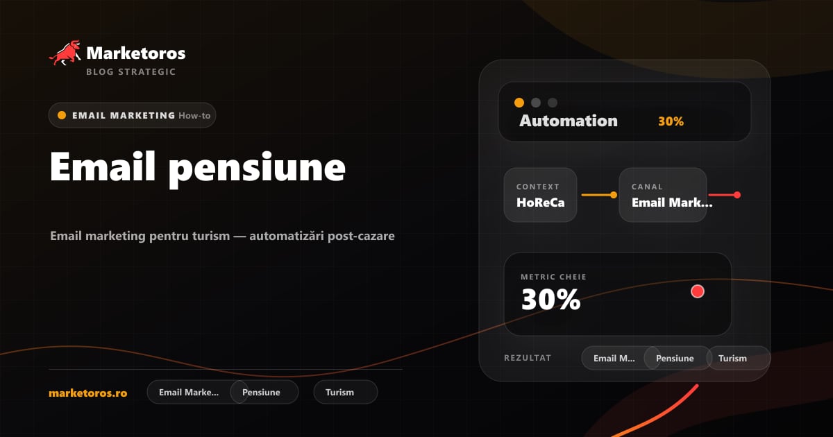 Banner editorial Marketoros despre email pensiune, cu diagrama vizuala de strategie