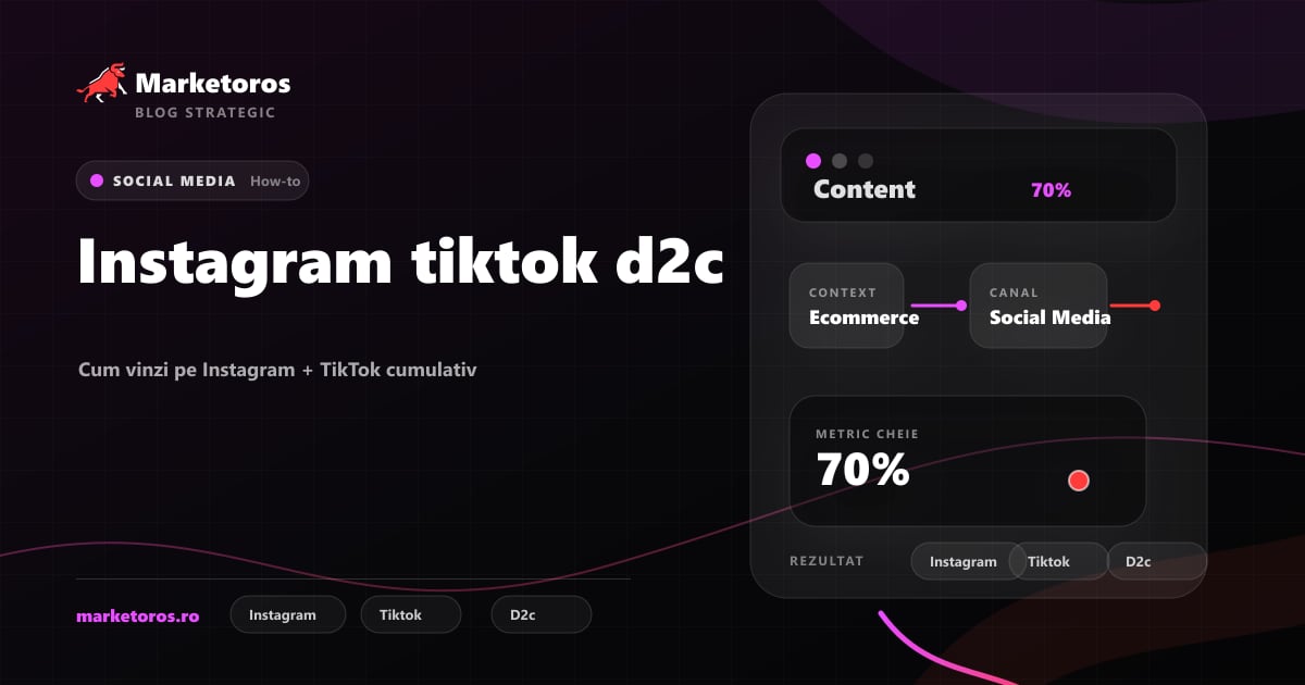 Banner editorial Marketoros despre instagram tiktok d2c, cu diagrama vizuala de strategie