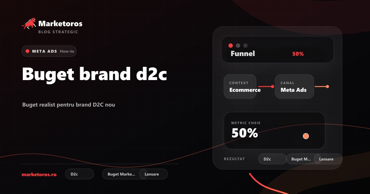 Banner editorial Marketoros despre buget brand d2c, cu diagrama vizuala de strategie
