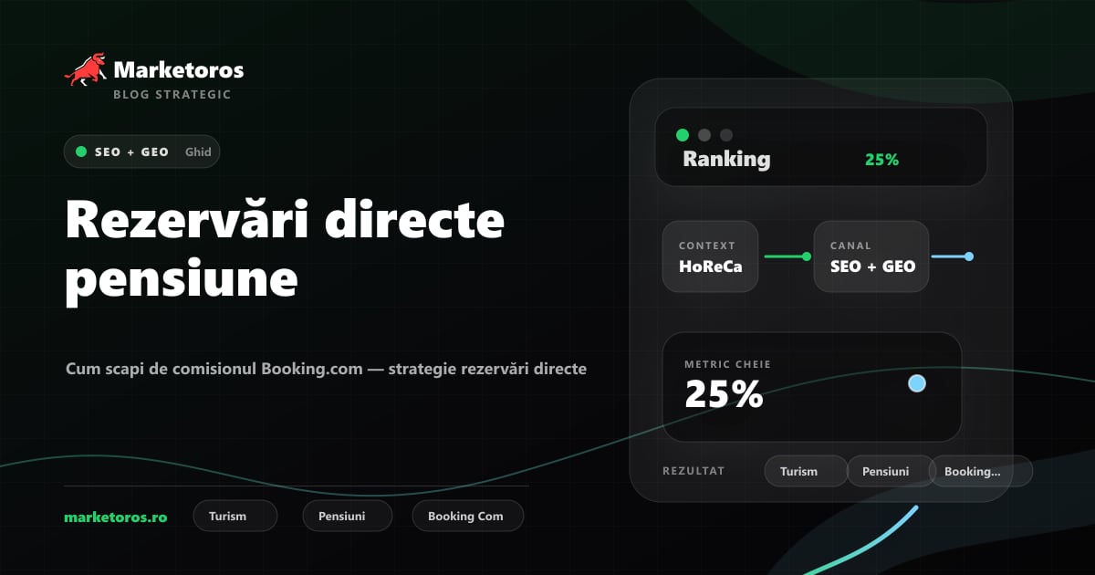 Banner editorial Marketoros despre rezervări directe pensiune, cu diagrama vizuala de strategie