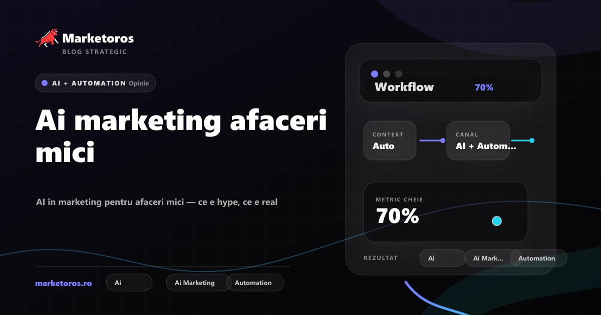 Banner editorial Marketoros despre ai marketing afaceri mici, cu diagrama vizuala de strategie