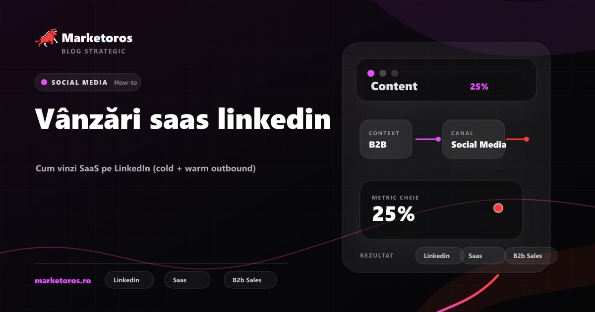 Banner editorial Marketoros despre vânzări saas linkedin, cu diagrama vizuala de strategie