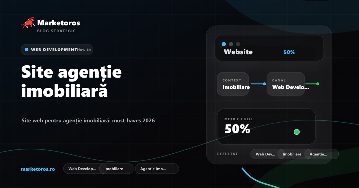 Banner editorial Marketoros despre site agenție imobiliară, cu diagrama vizuala de strategie