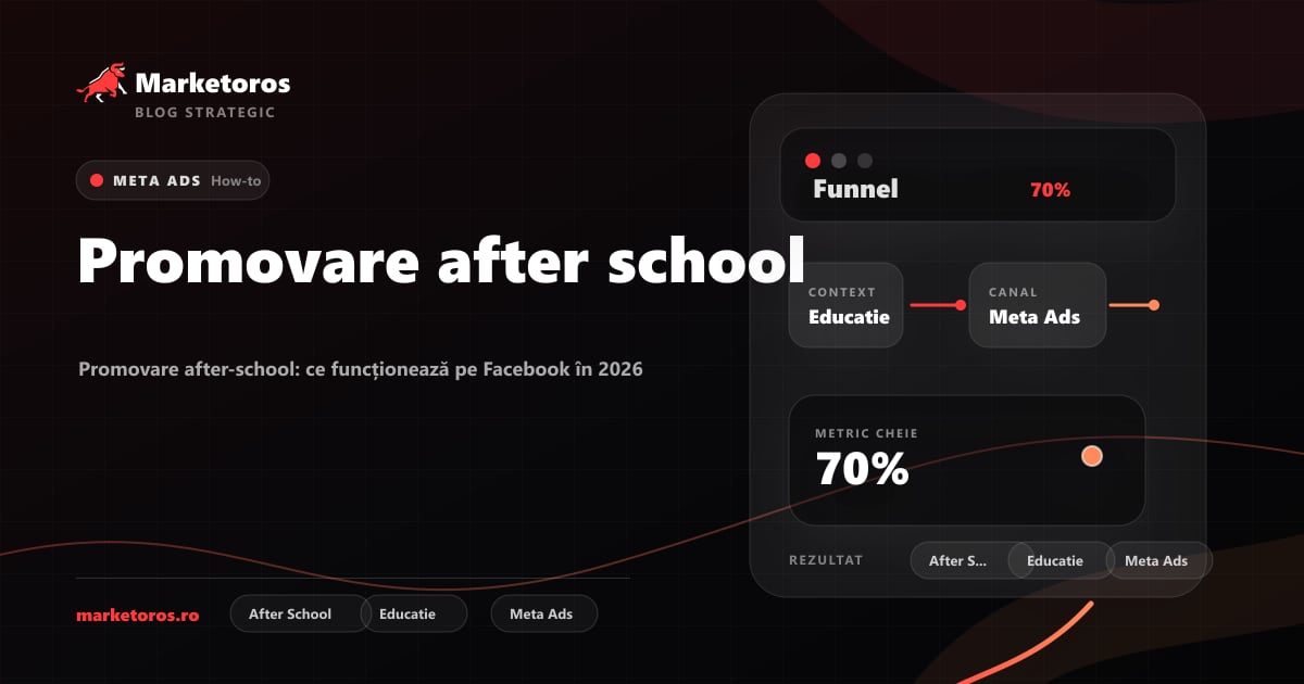 Banner editorial Marketoros despre promovare after school, cu diagrama vizuala de strategie