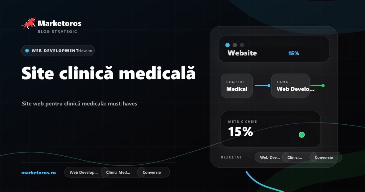 Banner editorial Marketoros despre site clinică medicală, cu diagrama vizuala de strategie