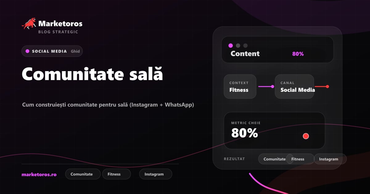 Banner editorial Marketoros despre comunitate sală, cu diagrama vizuala de strategie