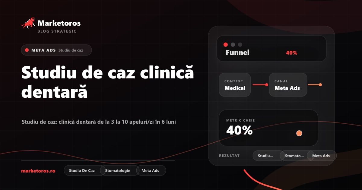 Banner editorial Marketoros despre studiu de caz clinică dentară, cu diagrama vizuala de strategie
