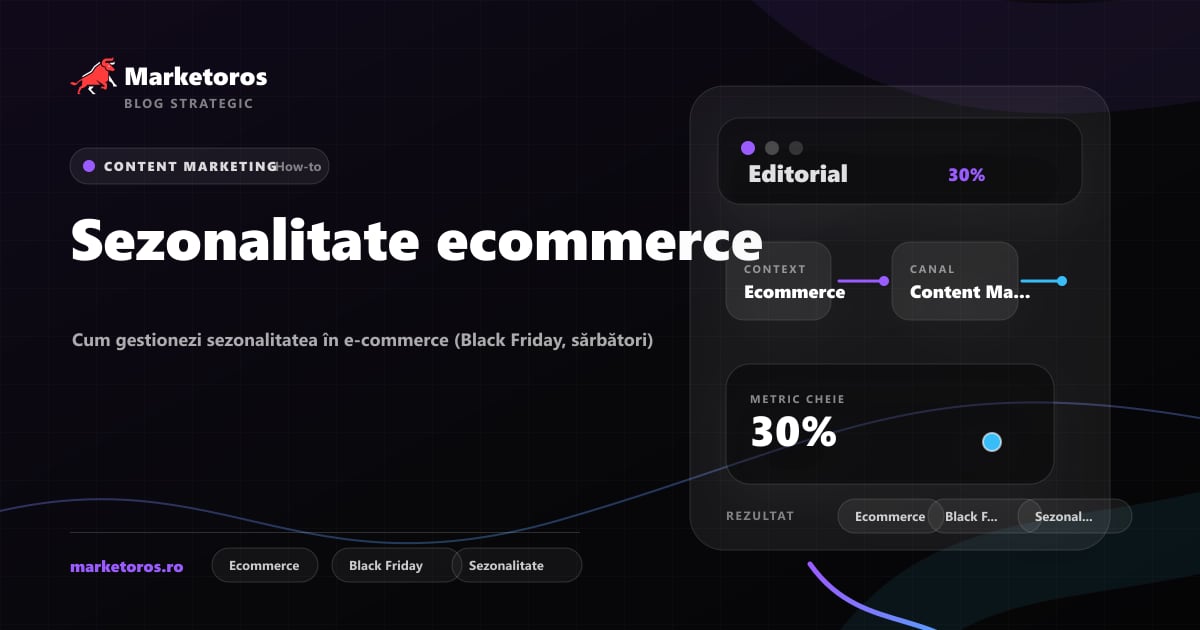 Banner editorial Marketoros despre sezonalitate ecommerce, cu diagrama vizuala de strategie