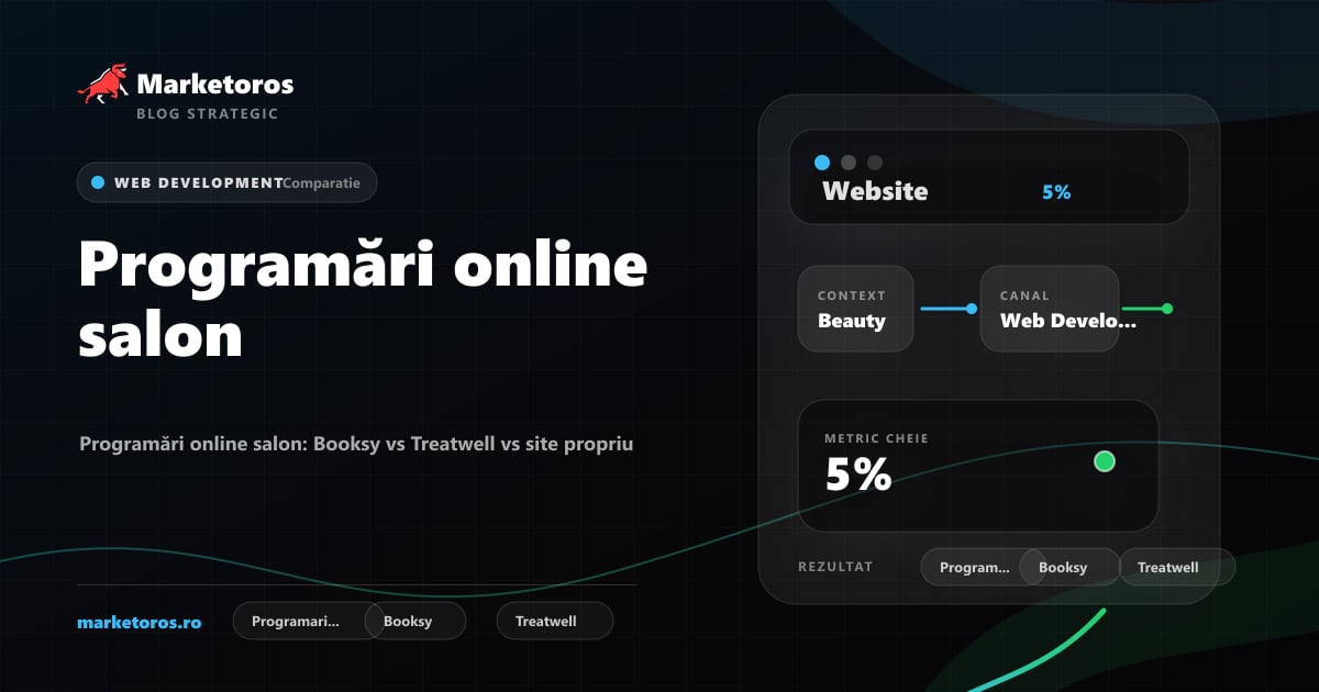 Banner editorial Marketoros despre programări online salon, cu diagrama vizuala de strategie