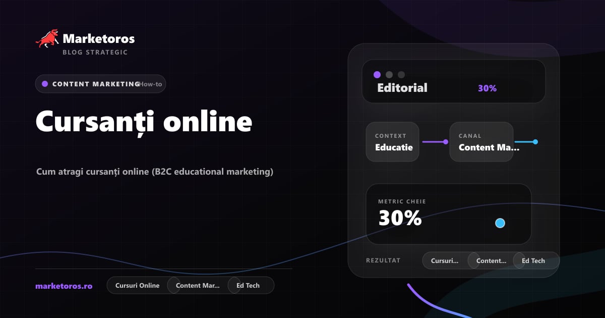 Banner editorial Marketoros despre cursanți online, cu diagrama vizuala de strategie