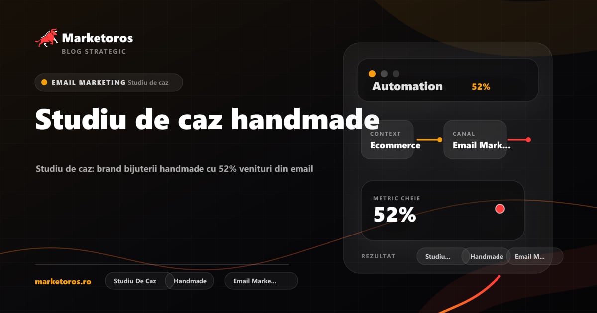 Banner editorial Marketoros despre studiu de caz handmade, cu diagrama vizuala de strategie