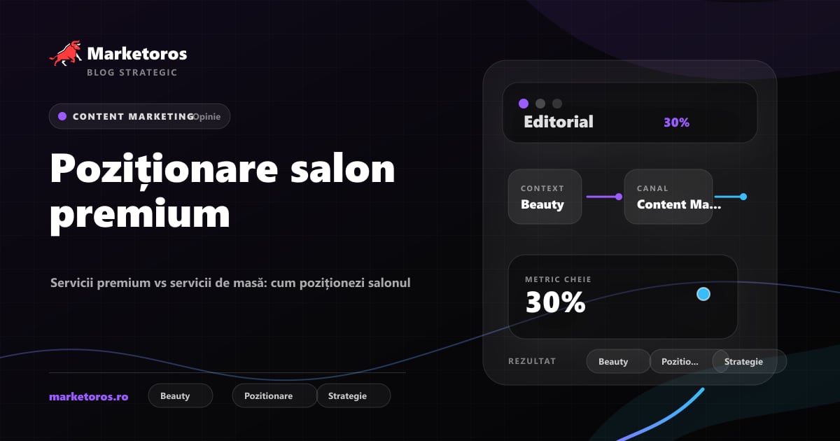 Banner editorial Marketoros despre poziționare salon premium, cu diagrama vizuala de strategie