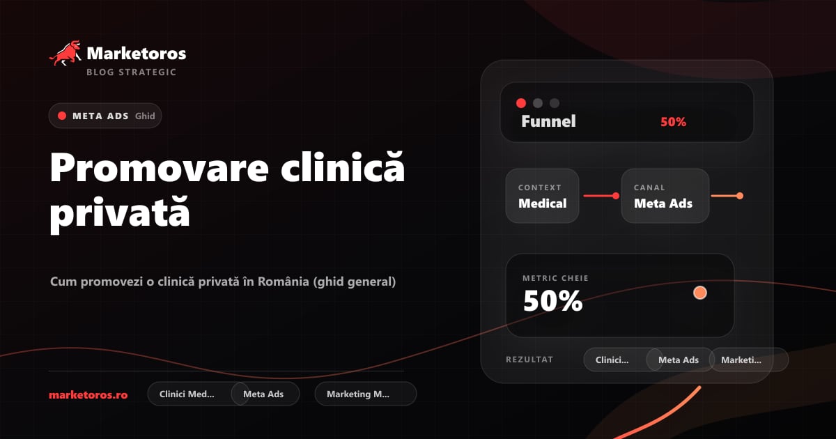 Banner editorial Marketoros despre promovare clinică privată, cu diagrama vizuala de strategie