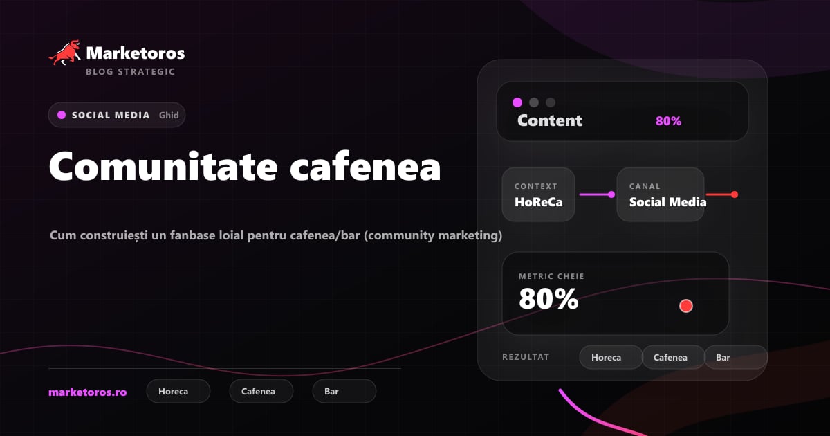 Banner editorial Marketoros despre comunitate cafenea, cu diagrama vizuala de strategie