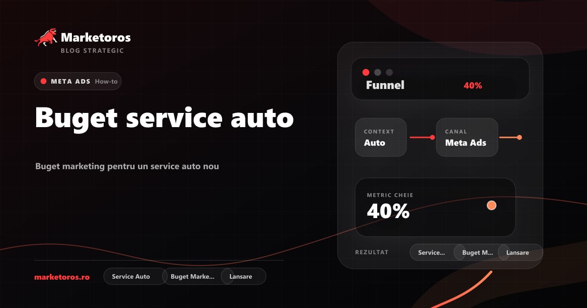Banner editorial Marketoros despre buget service auto, cu diagrama vizuala de strategie