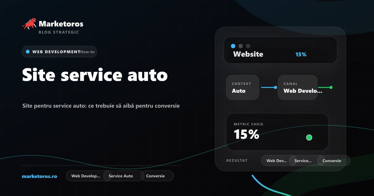 Banner editorial Marketoros despre site service auto, cu diagrama vizuala de strategie