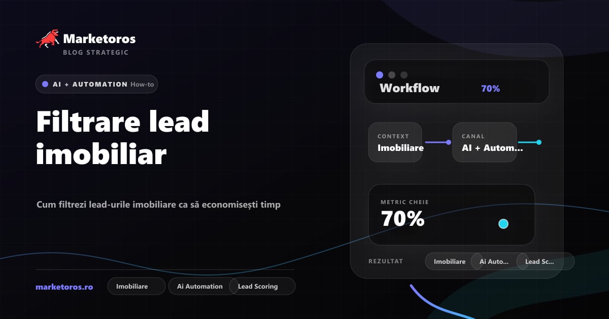 Banner editorial Marketoros despre filtrare lead imobiliar, cu diagrama vizuala de strategie