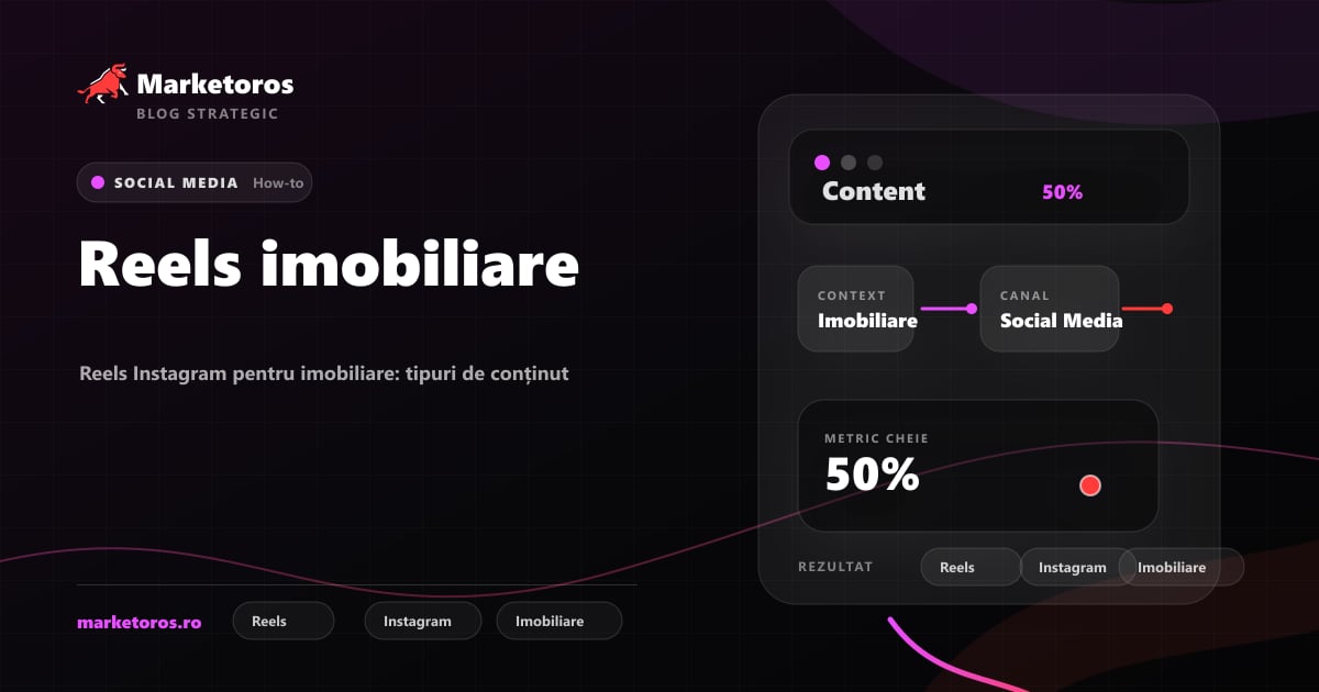 Banner editorial Marketoros despre reels imobiliare, cu diagrama vizuala de strategie