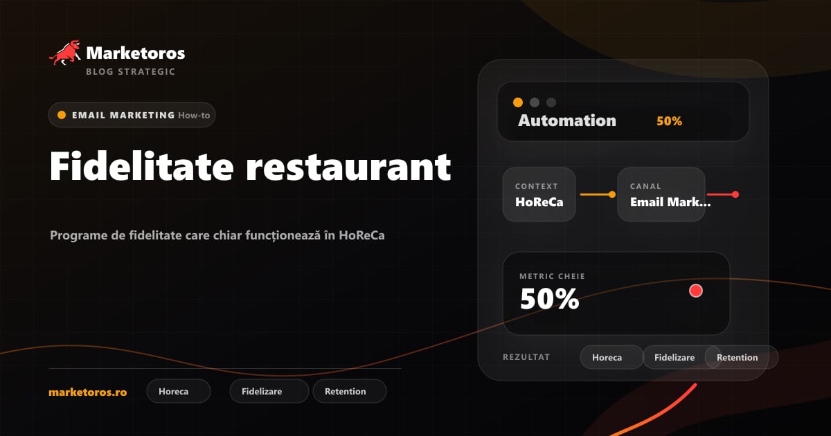 Banner editorial Marketoros despre fidelitate restaurant, cu diagrama vizuala de strategie