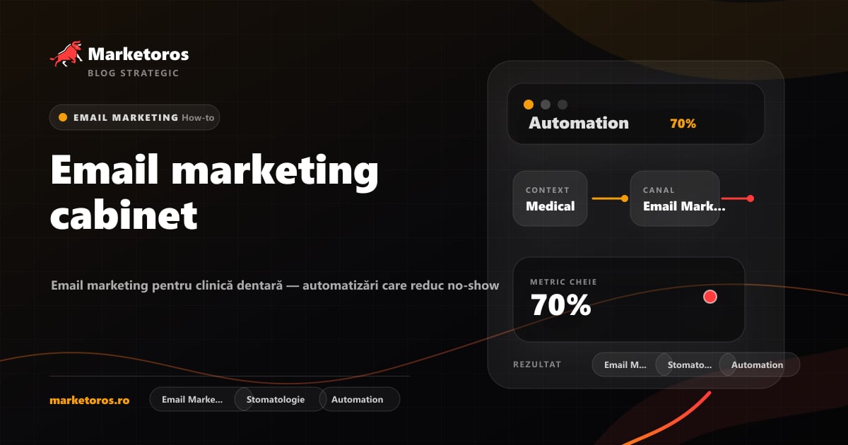 Banner editorial Marketoros despre email marketing cabinet, cu diagrama vizuala de strategie