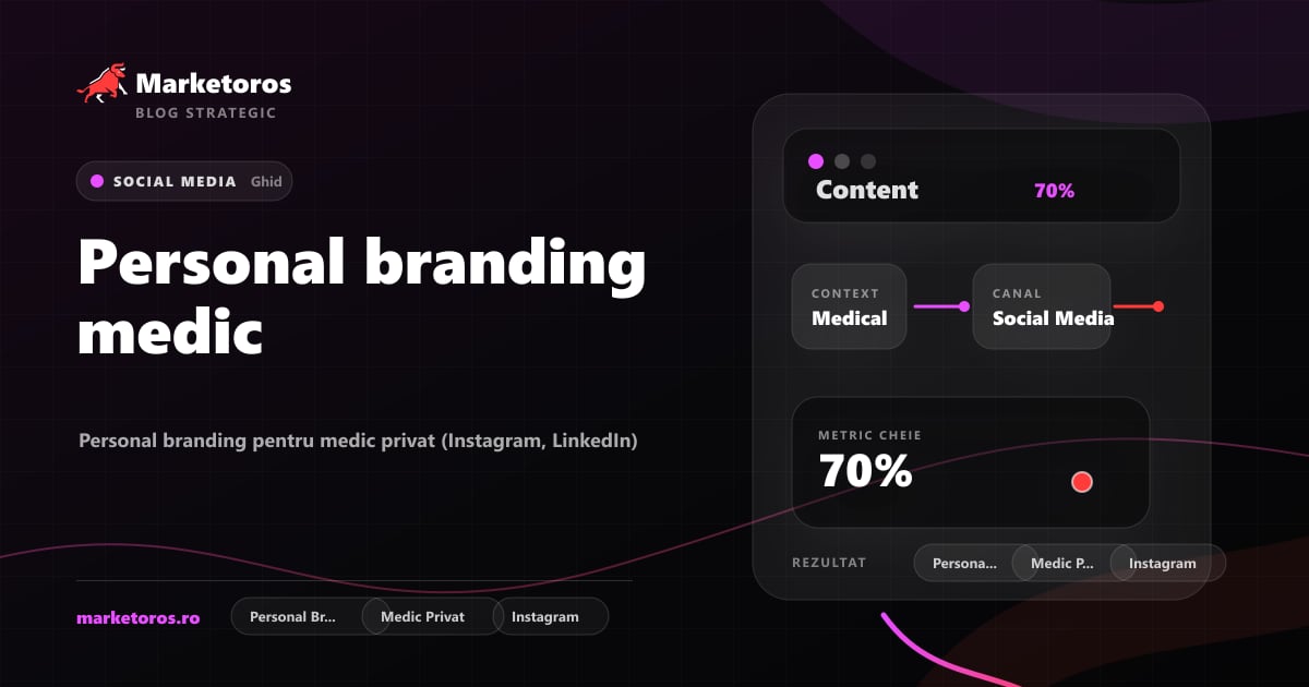 Banner editorial Marketoros despre personal branding medic, cu diagrama vizuala de strategie